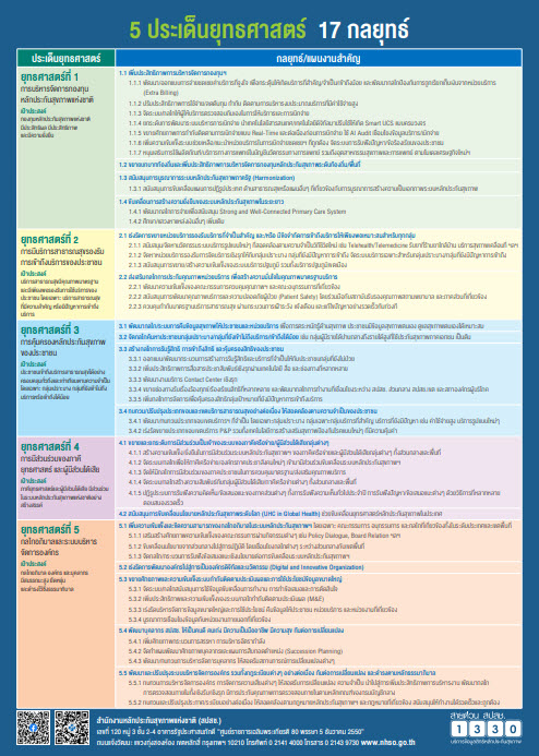 แผ่นพับแผนปฏิบัติราชการ_สำนักงานหลักประกันสุขภาพแห่งชาติ