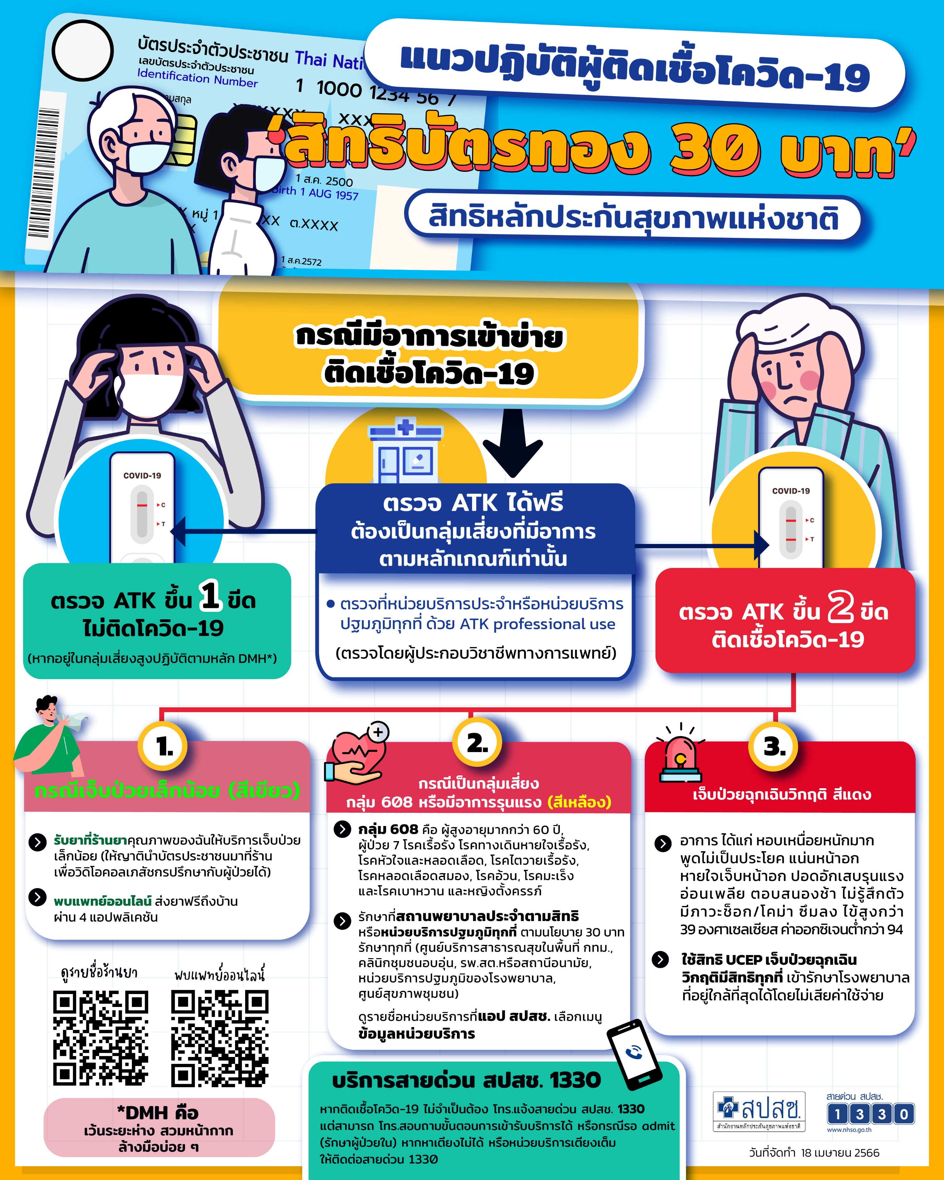 แนวปฎิบัติผู้ติเชื้อโควิด-19 สิทธิบัตรทอง