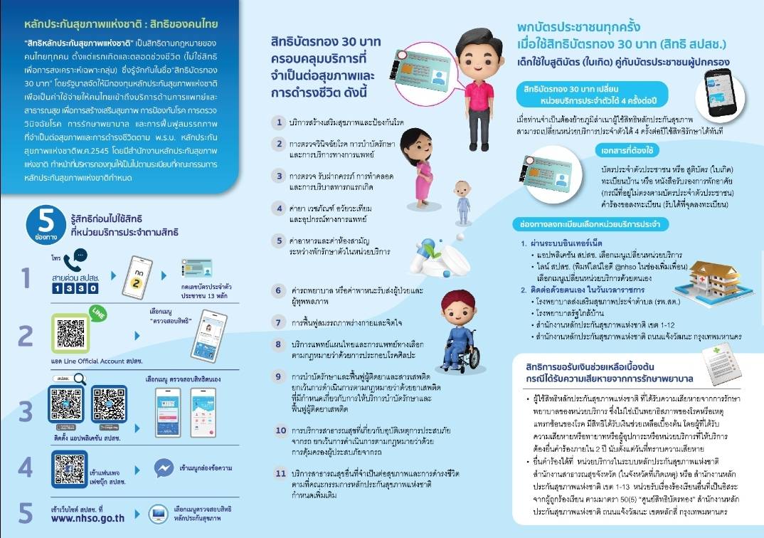 หลักประกันสุขภาพสิทธิของคนไทย สิทธิบัตรทอง 30 บาท 