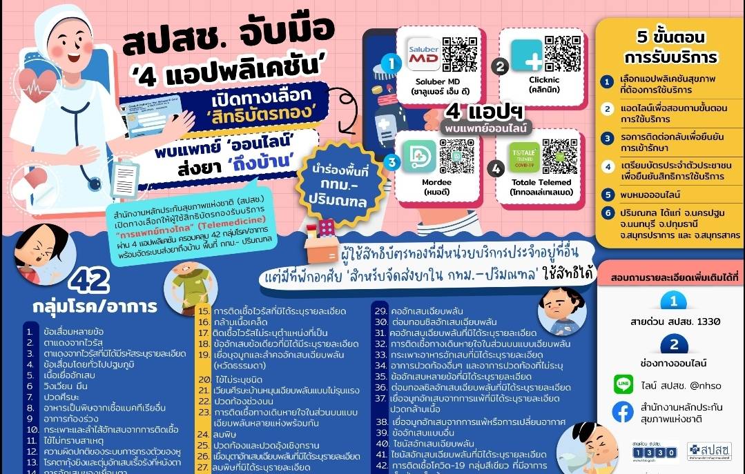 สปสช. จับมือ 4 แอปพลิเคาชัน เปิดทางเลือก สิทธิบัตรทอง