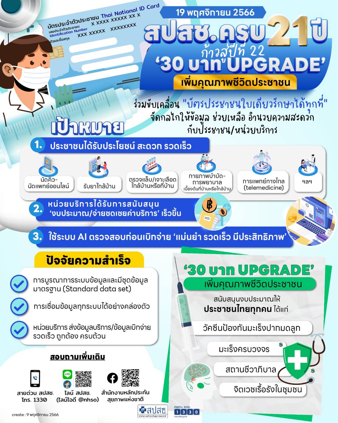 สปสช. ครบรอบ 21 ปี ก้าวสู่ปีที่ 22 30 บาท  up grade เพื่อคุณภาพชีวิตประชาชน