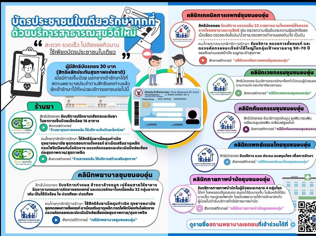 บัตรประชาชนใบเดียวรักษาทุกที่ บรืการสาธารณสุขวิถีใหม่