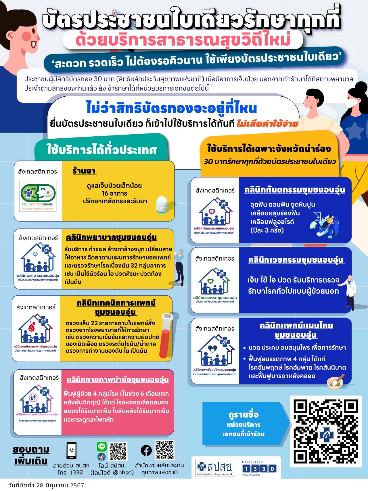 บัตรประชาชนใบเดียวรักษาทุกที่ ด้วยบริการสาธารณสุขวิถีใหม่ 