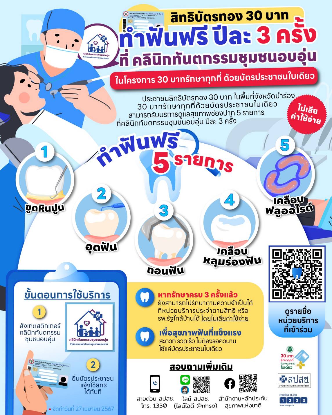 สิทธิบัตรทองทำฟันฟรี ปีละ 3 ครั้ง ที่คลินิกทันตกรรมชุมชนอบอุ่น