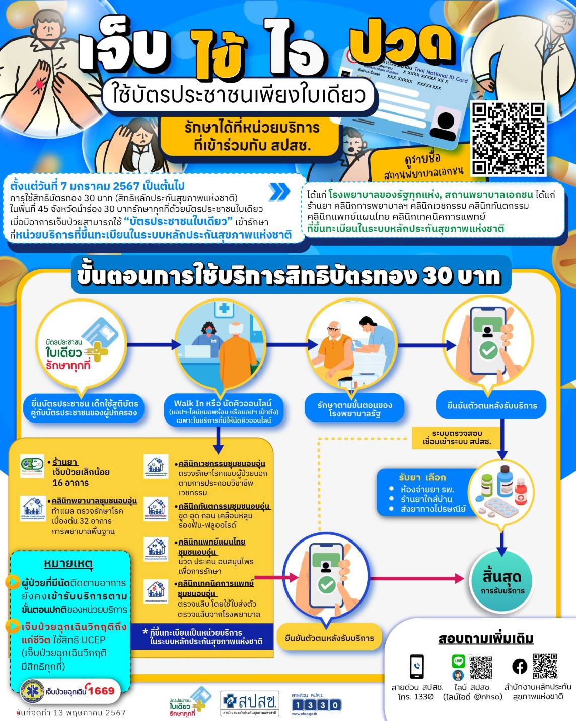 เจ็บไข้ไอปวด ใช้บัตรประชาชนเพียงใบเดียว รักษาได้ที่หน่วยบริการ ที่เข้าร่วมกับ สปสช.