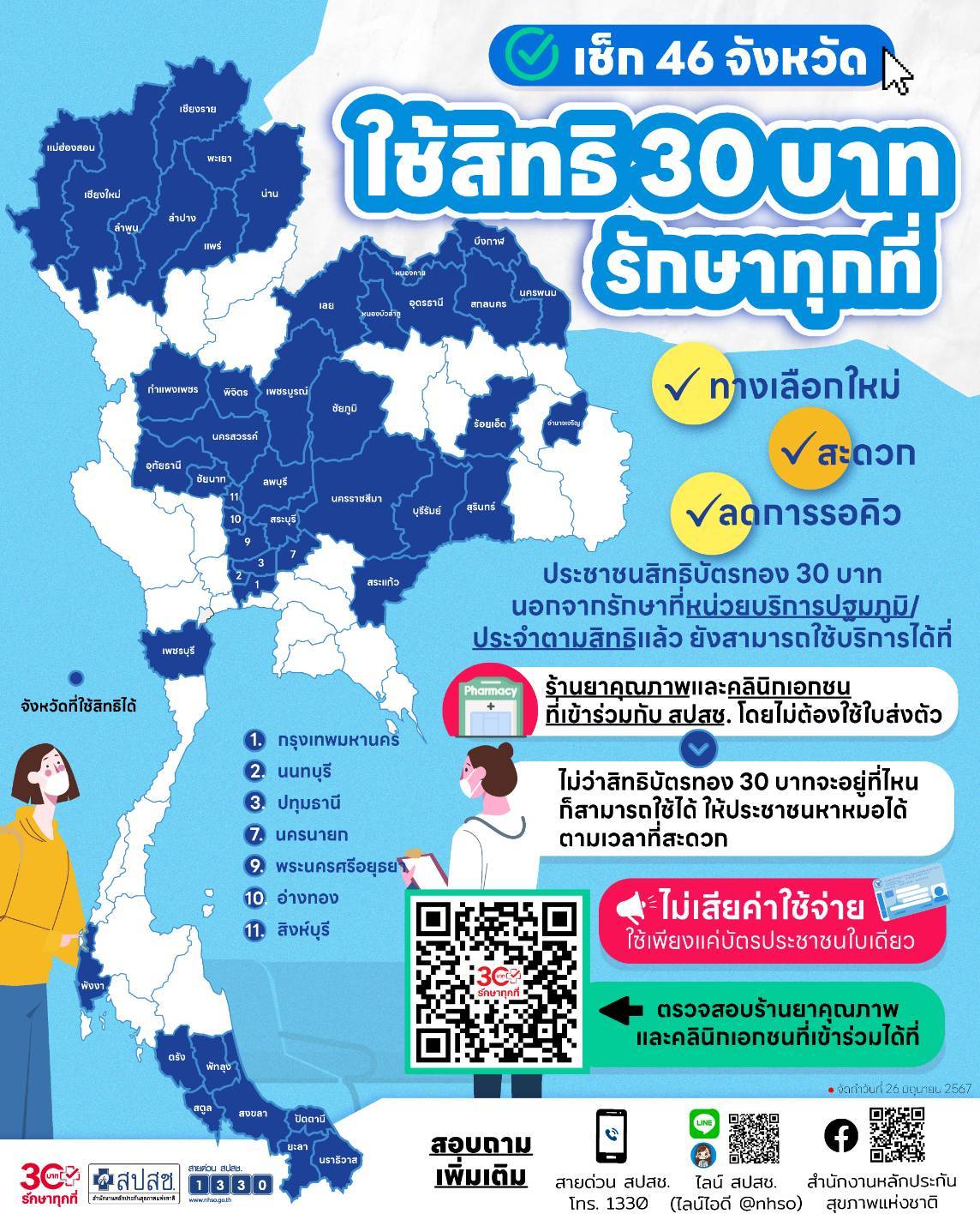 เช็ก 4ุ6 จังหวัด ใช้สิทธิ 30 บาทรักษาทุกที่