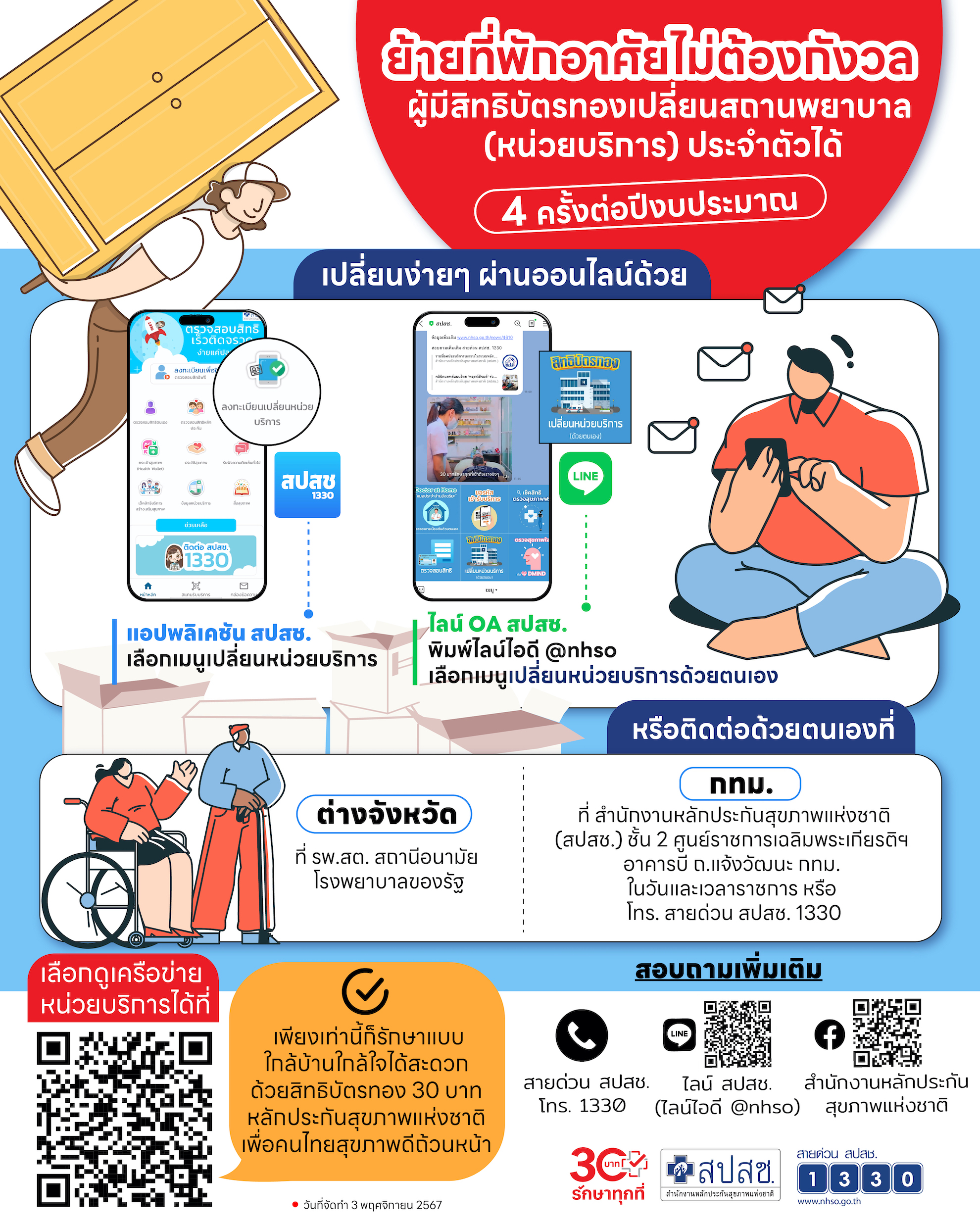 ย้ายที่พักอาศัยไม่ต้องกังวล ผู้มีสิทธิบัตรทองเปลี่ยนสถานพยาบาล (หน่วยบริการ) ประจำตัวได้ 4 ครั้งต่อปีงบประมาณ เปลี่ยนง่ายๆ ผ่านออนไลน์ด้วย