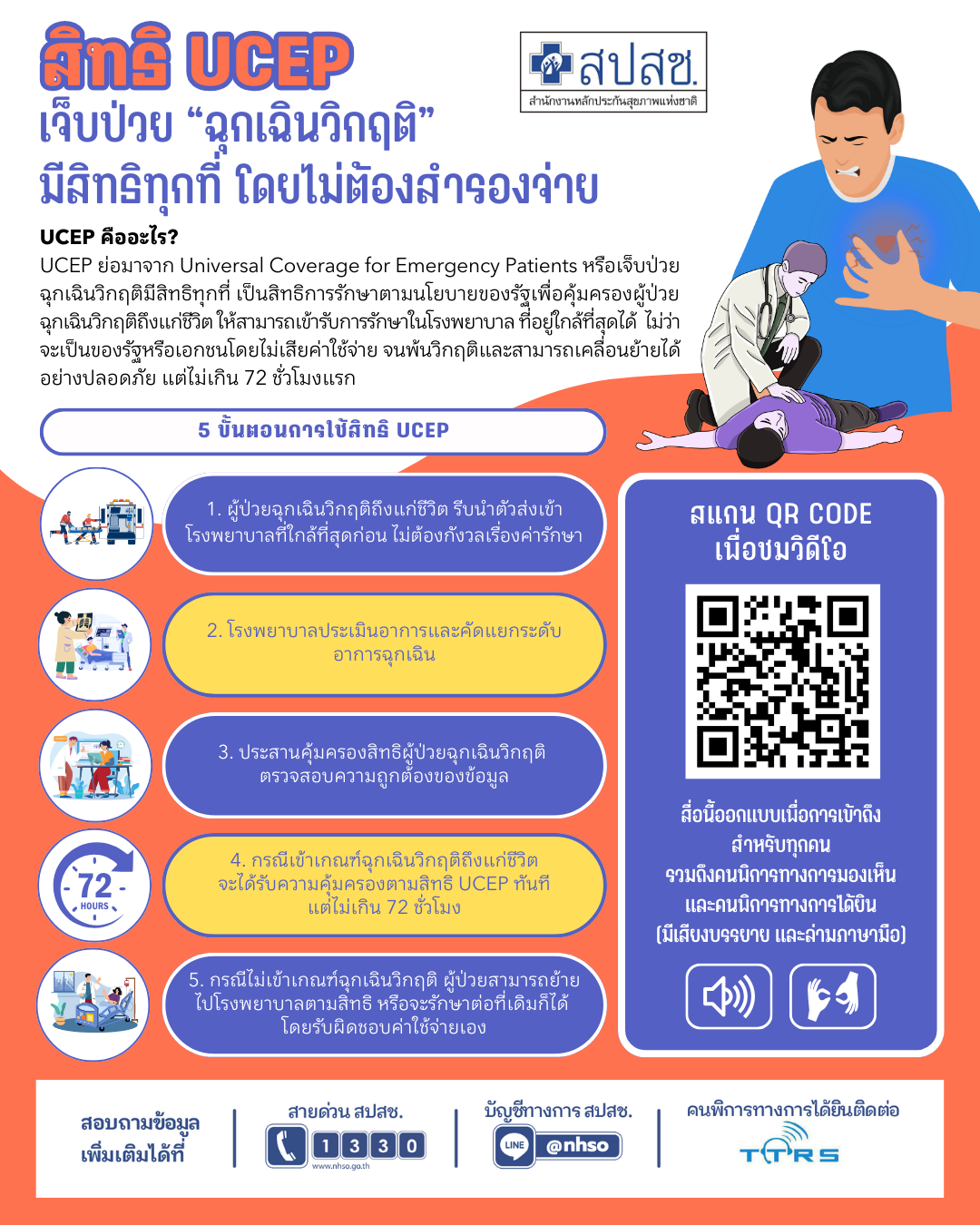 สิทธิ UCEP เจ็บป่วย "ฉุกเฉินวิกฤติ" มีสิทธิทุกที่ โดยไม่ต้องสำรองจ่าย