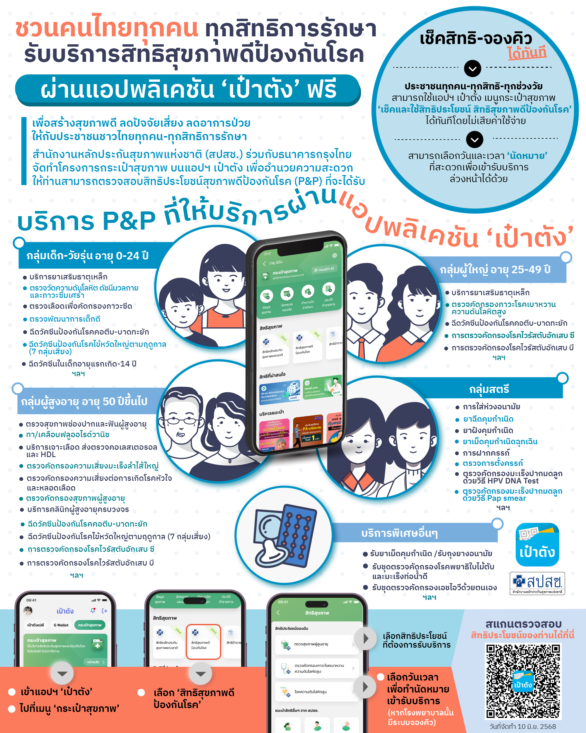 ชวนคนไทยทุกคน ทุกสิทธิรักษา รับบริการสิทธิสุขภาพดีป้องกันโรค ผ่านแอปพลิเคชัน 'เป๋าตัง' ฟรี