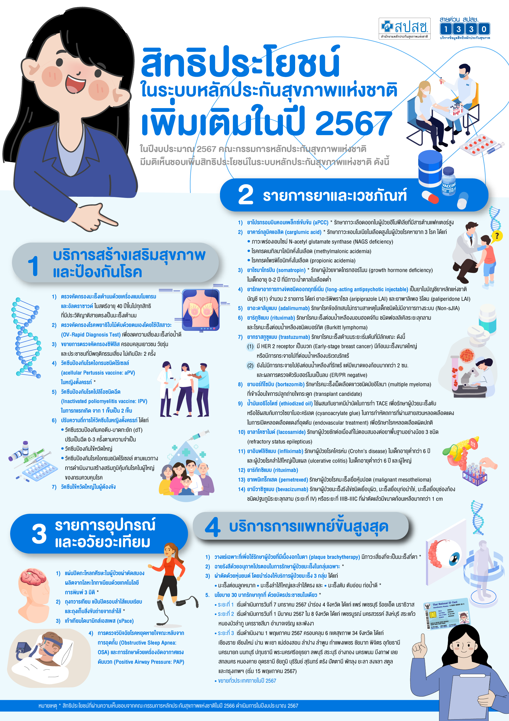 สิทธิประโยชน์ในระบบหลักประกันสุขภาพแห่งชาติ เพิ่มเติมในปี 2567