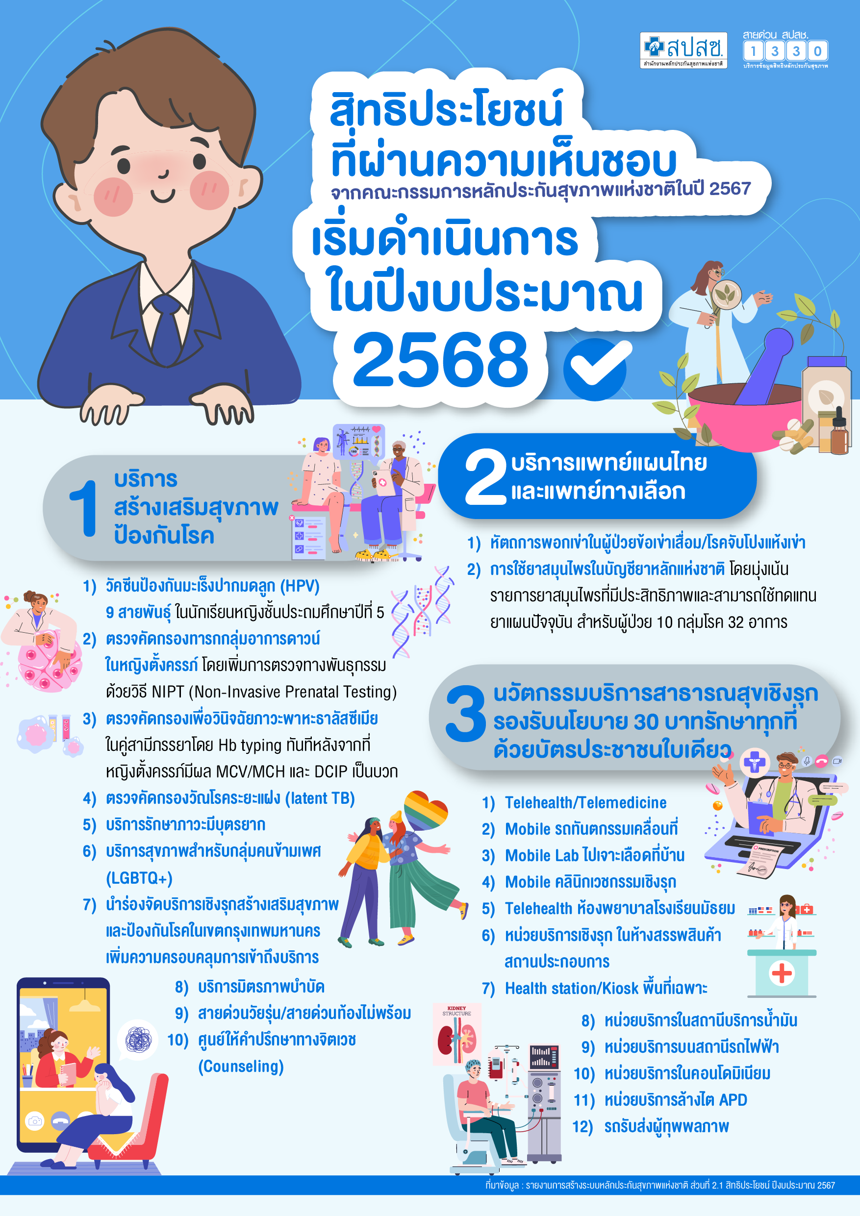 สิทธิประโยชน์ที่ผ่านความเห็นชอบ เริ่มดำเนินการในปีงบประมาณ 2568