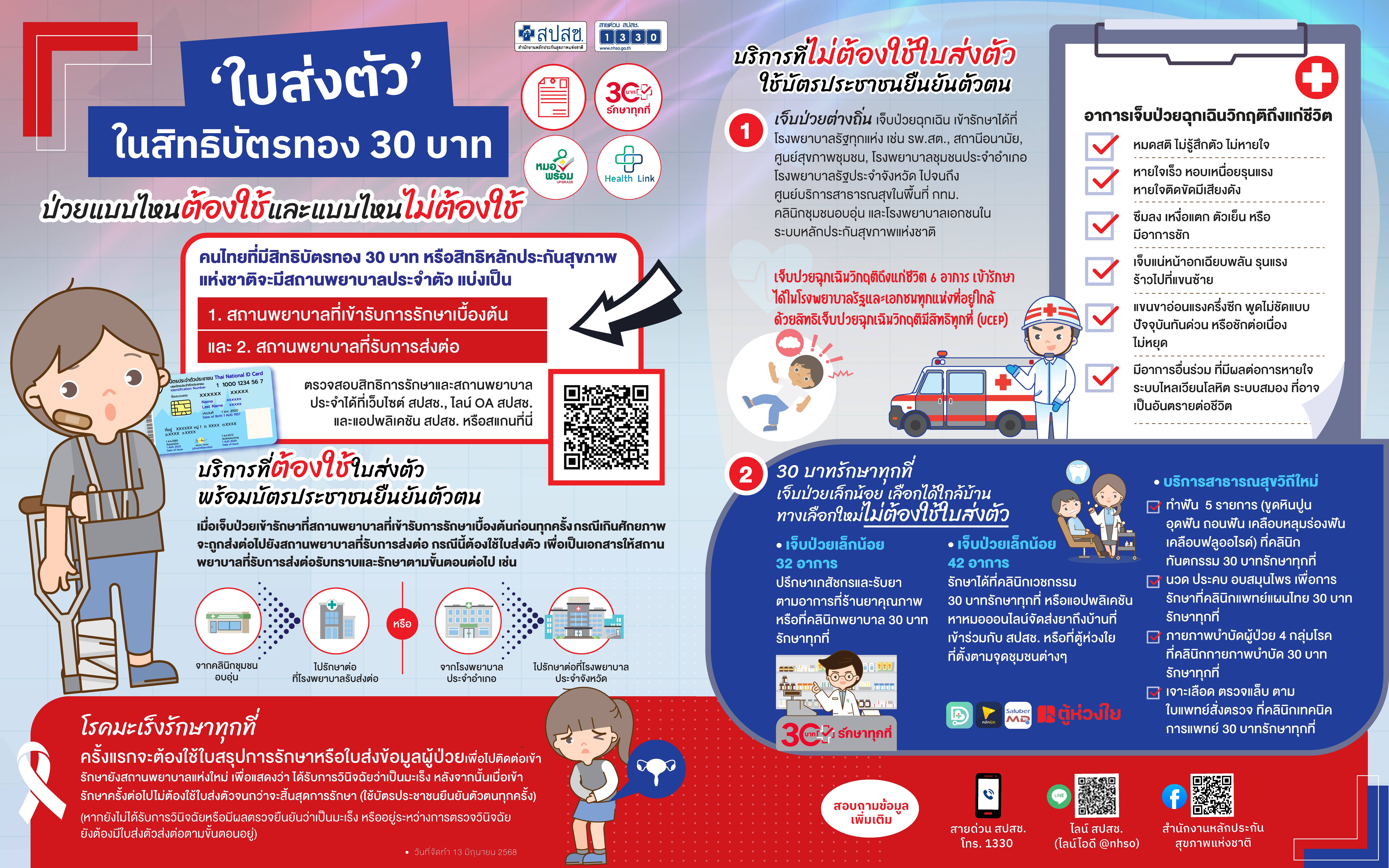 'ใบส่งตัว' ในสิทธิบัตรทอง 30 บาท ป่วยแบบไหนต้องใช้และแบบไหนไม่ต้องใช้