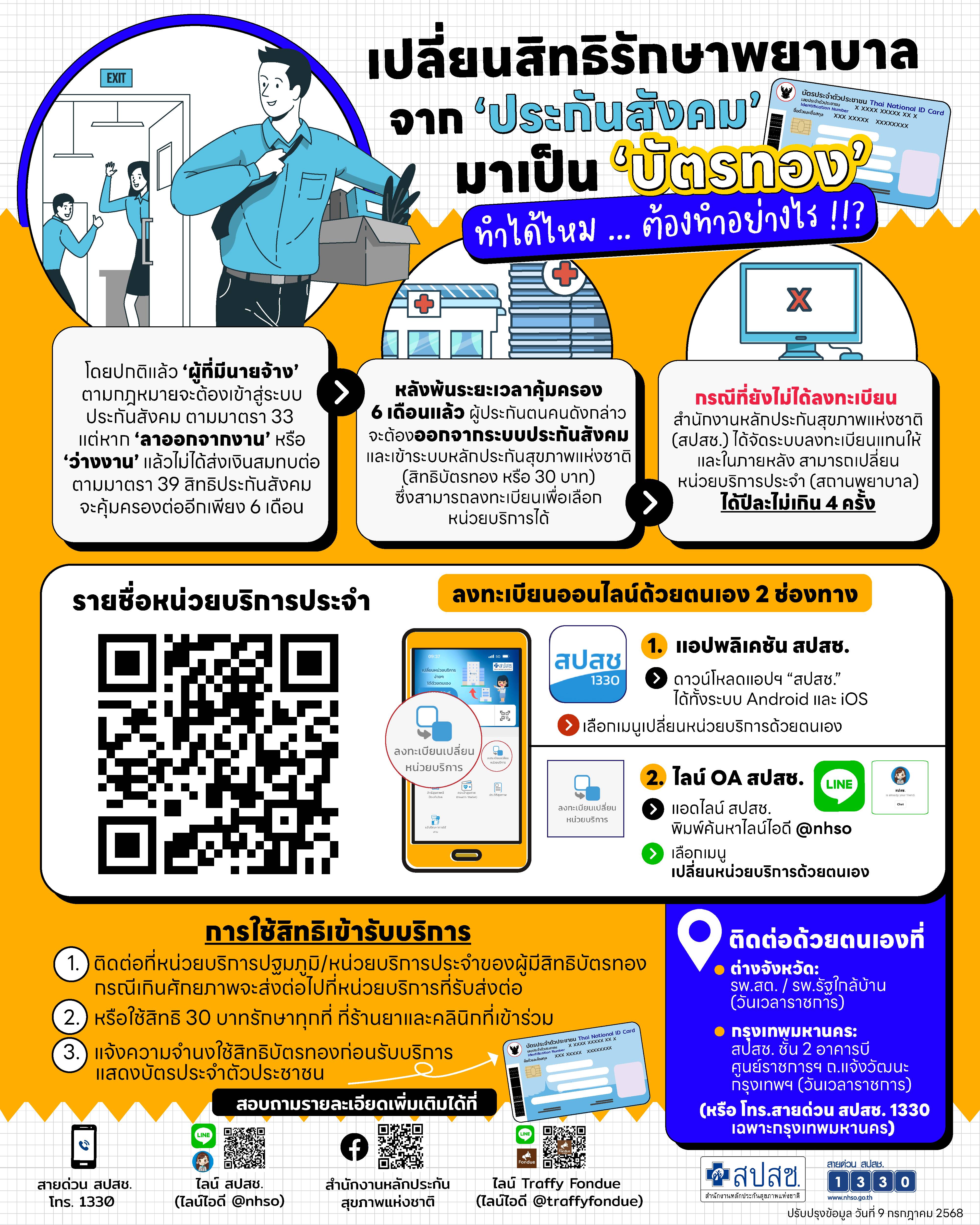 เปลี่ยนสิทธิรักษาพยาบาลจาก 'ประกันสังคม' มาเป็น 'บัตรทอง' ทำได้ไหม ต้องทำอย่างไร