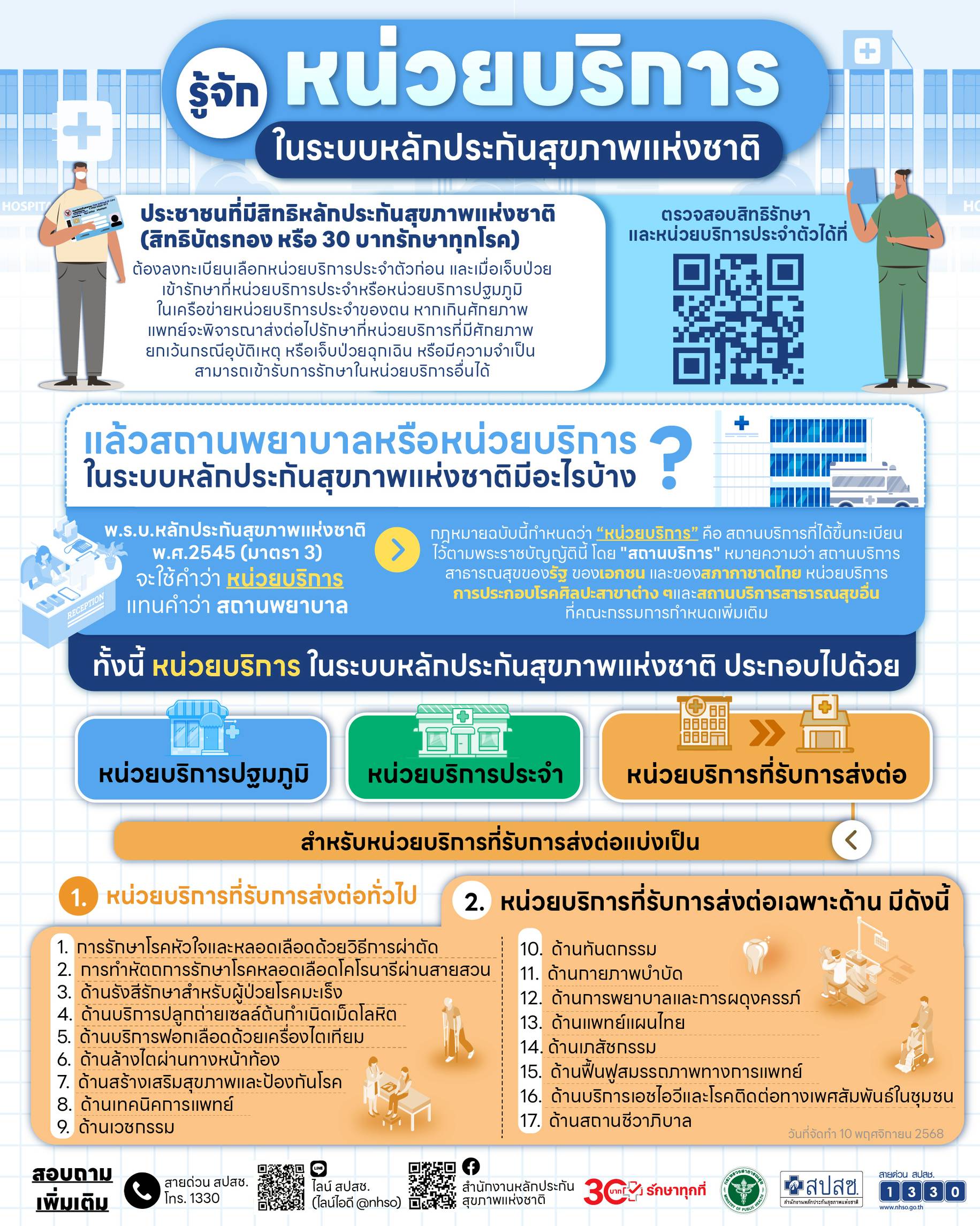 รู้จักหน่วยบริการในระบบหลักประกันสุขภาพแห่งชาติ