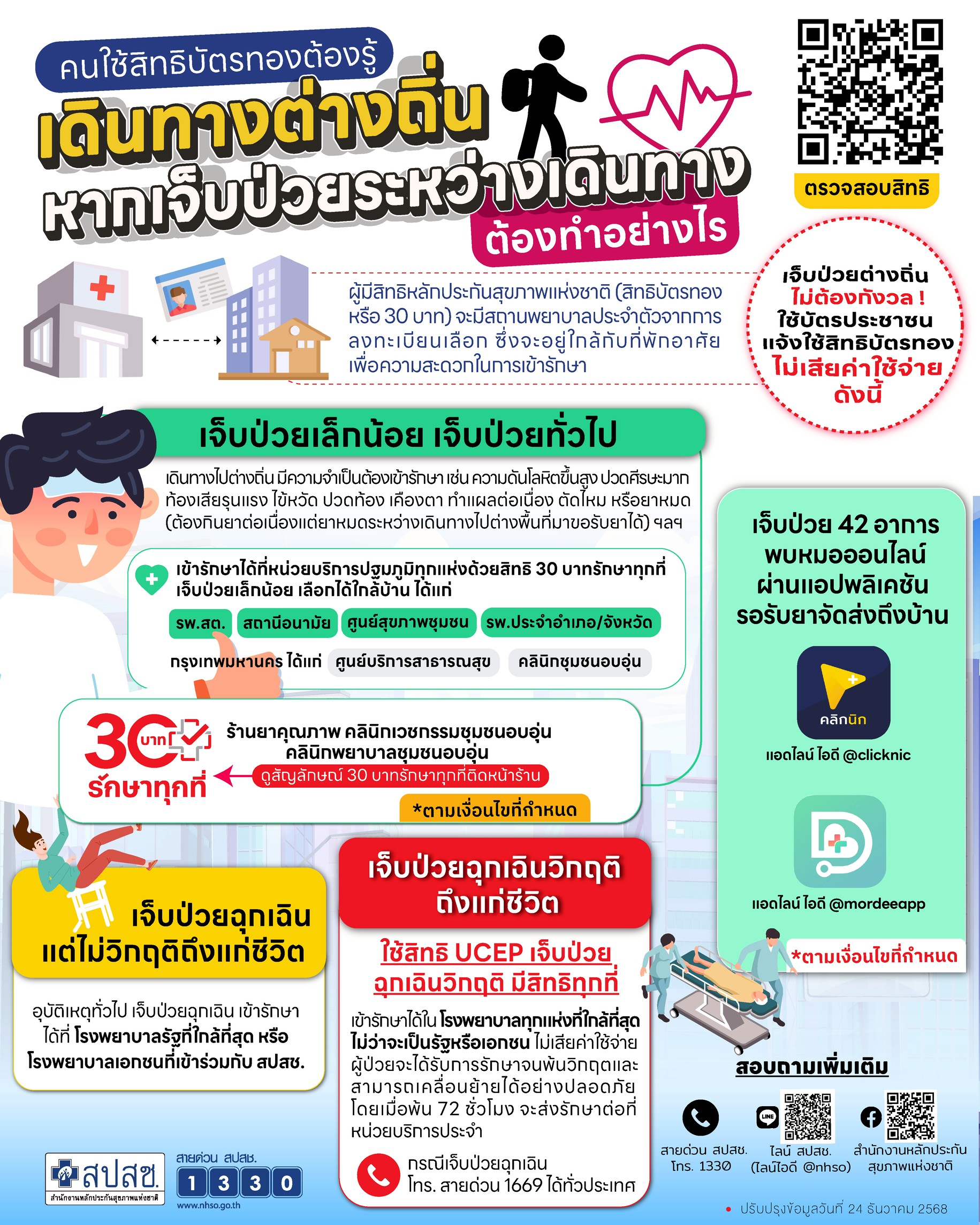 ผู้ใช้สิทธิบัตรทองที่เดินทางต่างถิ่น เจ็บป่วยระหว่างทาง ต้องทำอย่างไร? 