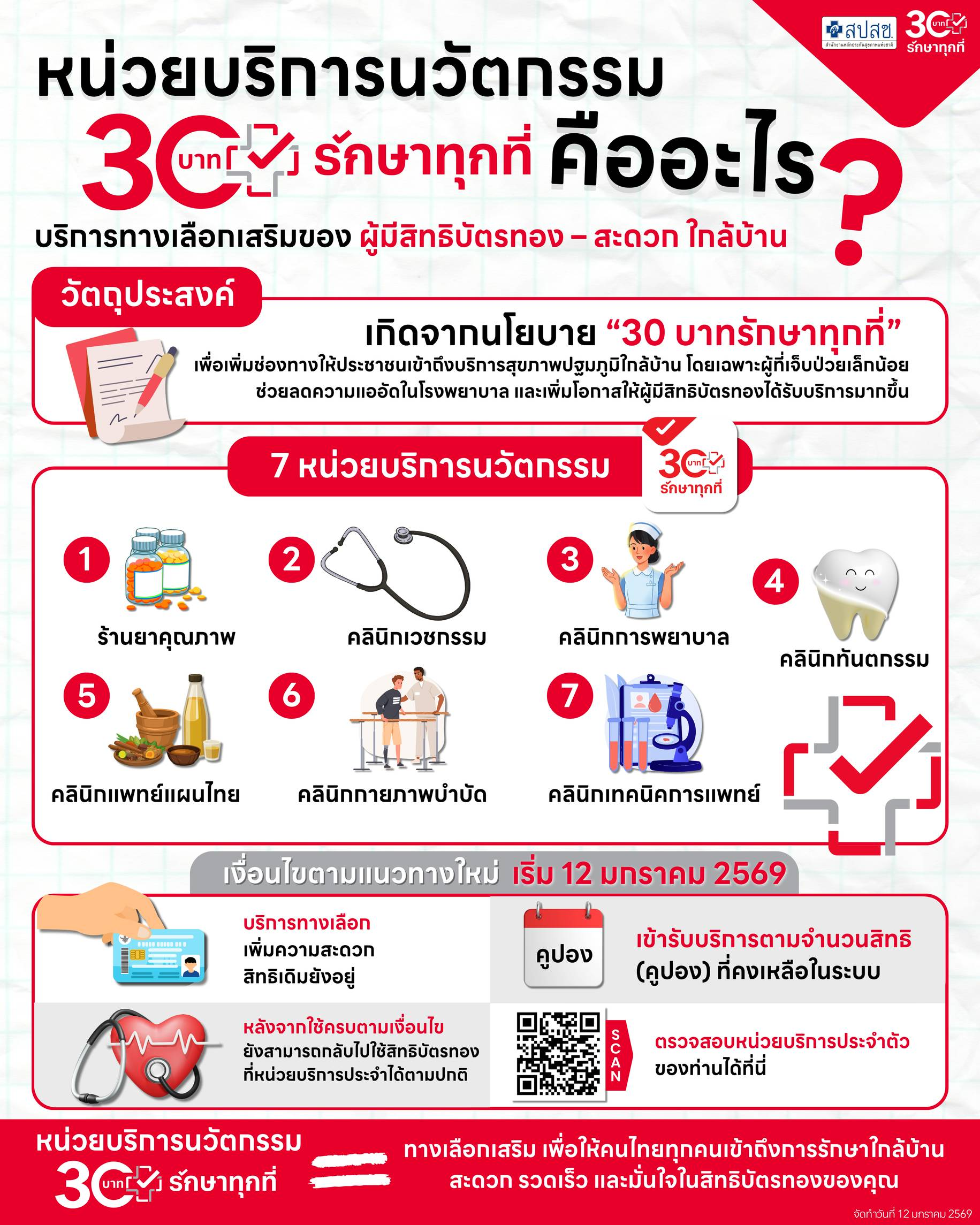 หน่วยบริการนวัตกรรม 30 บาทรักษาทุกที่ คืออะไร