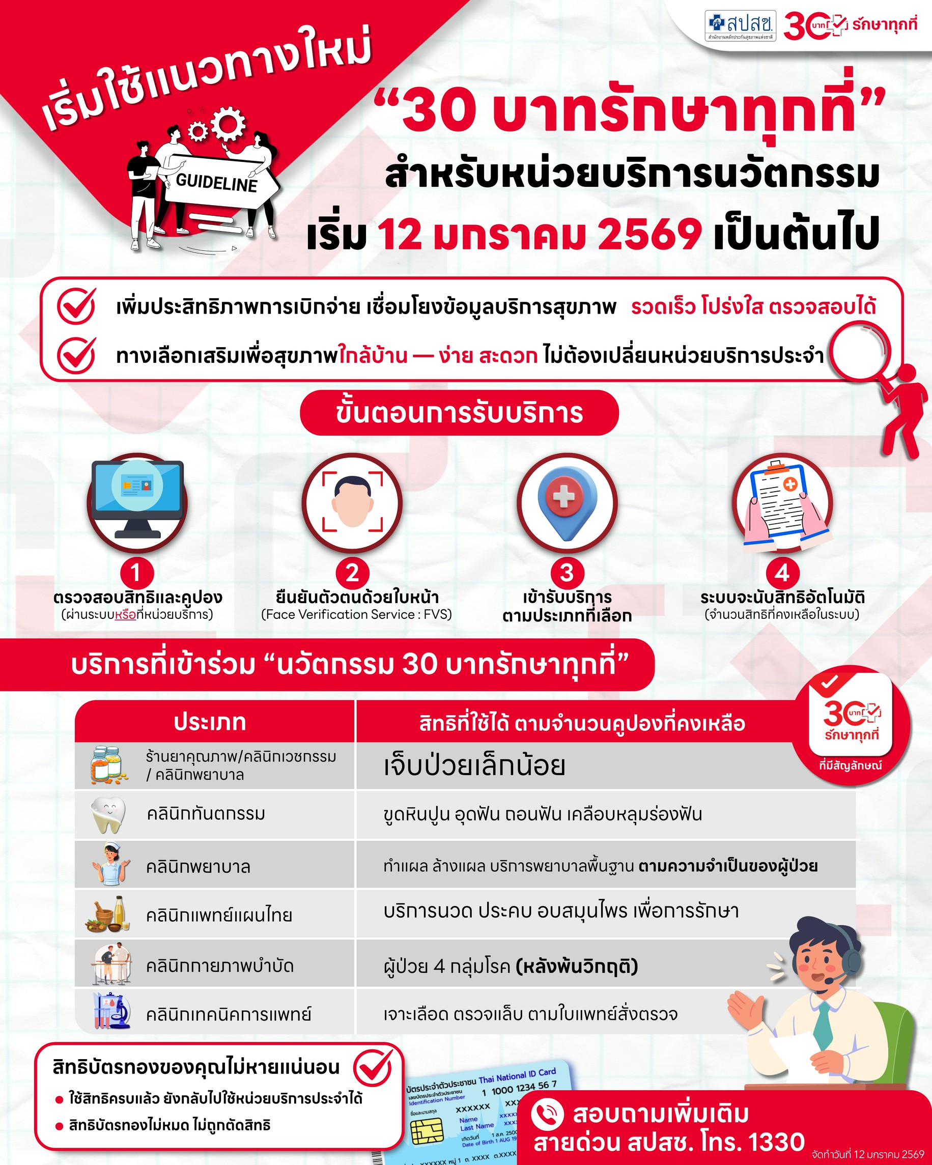 เริ่มใช้แนวทางใหม่ 30 บาทรักษาทุกที่