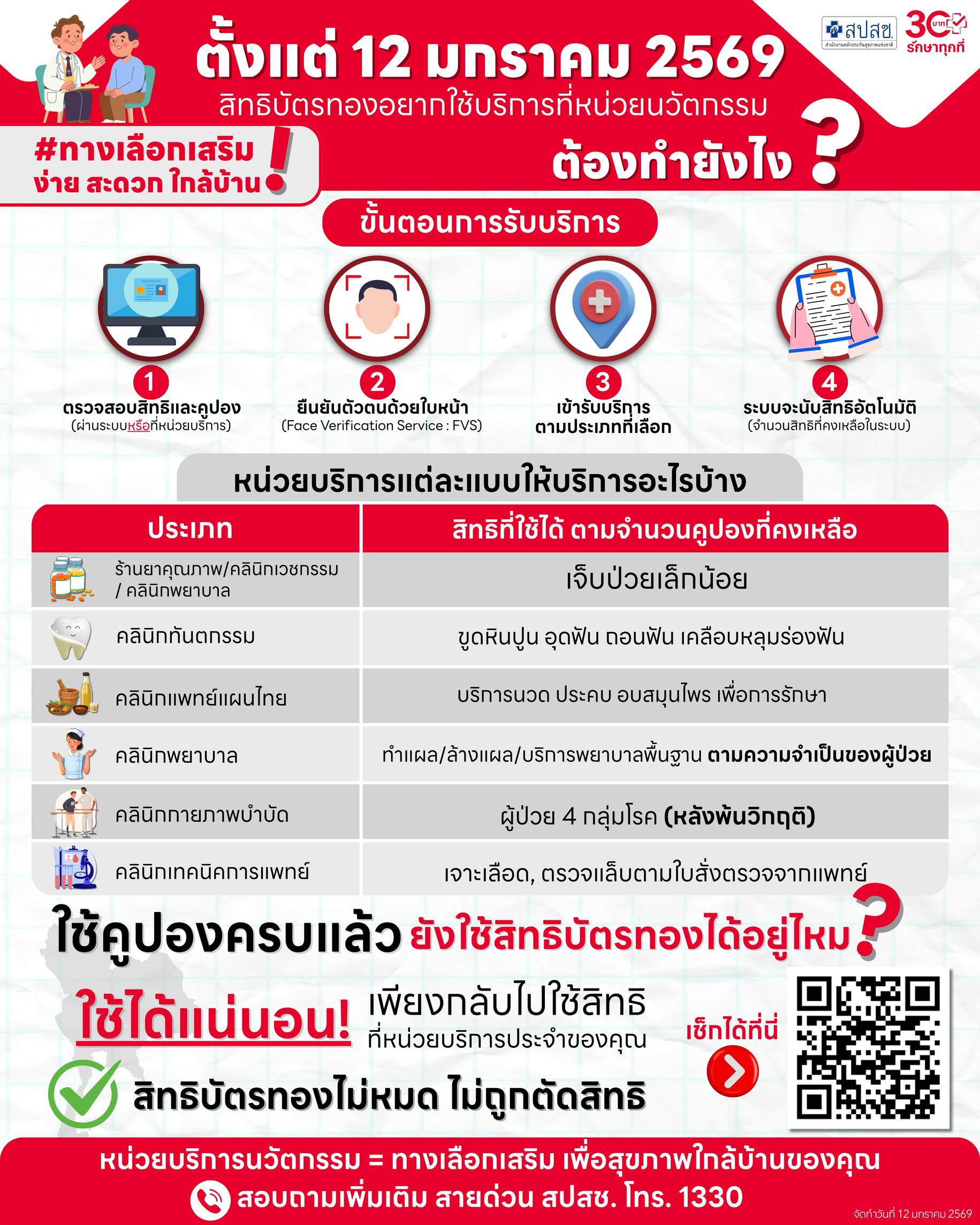 สิทธิบัตรทองอยากใช้บริการที่หน่วยนวัตกรรม ต้องทำอย่างไร