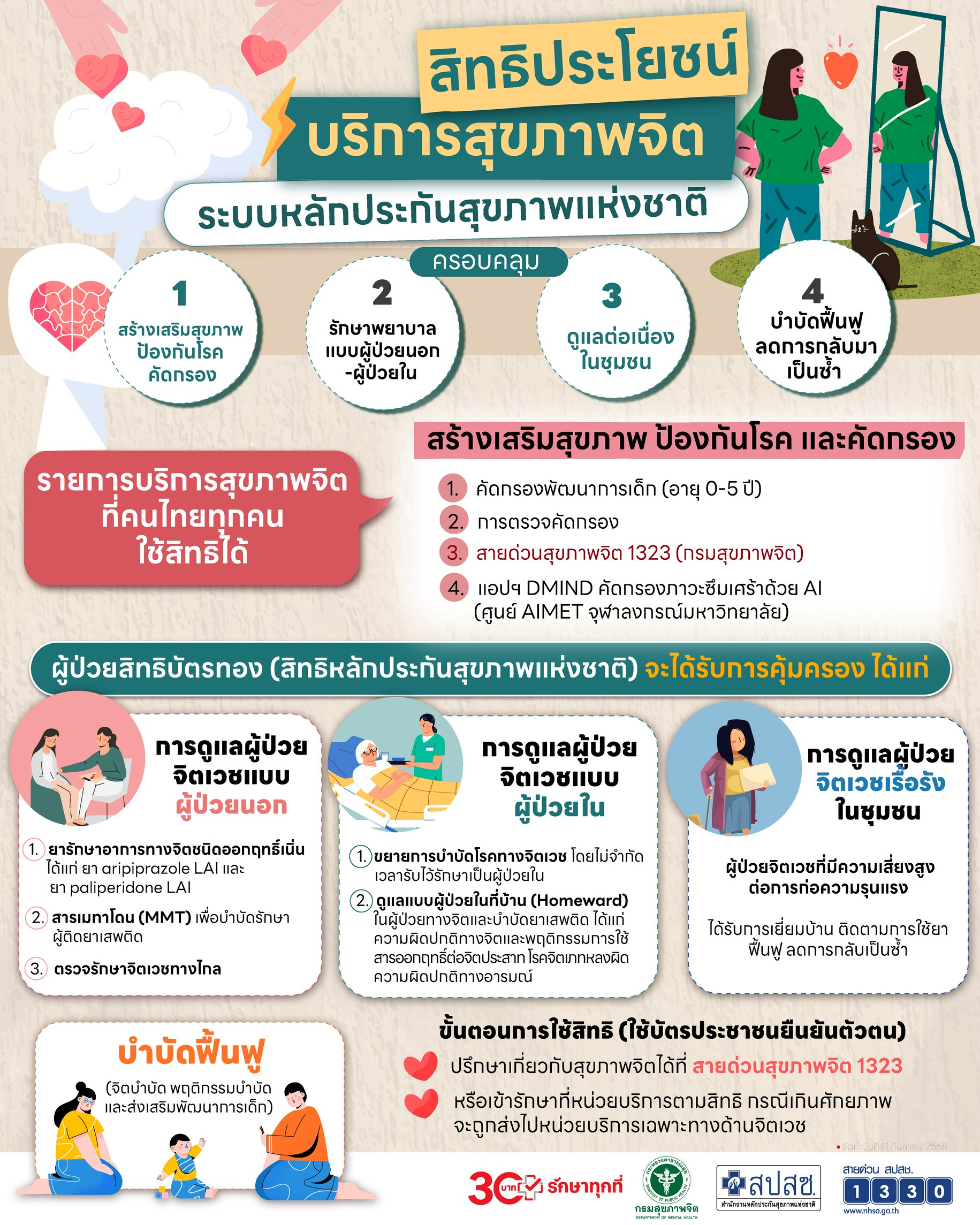 สิทธิประโยชน์ บริการสุขภาพจิต ระบบหลักประกันสุขภาพแห่งชาติ