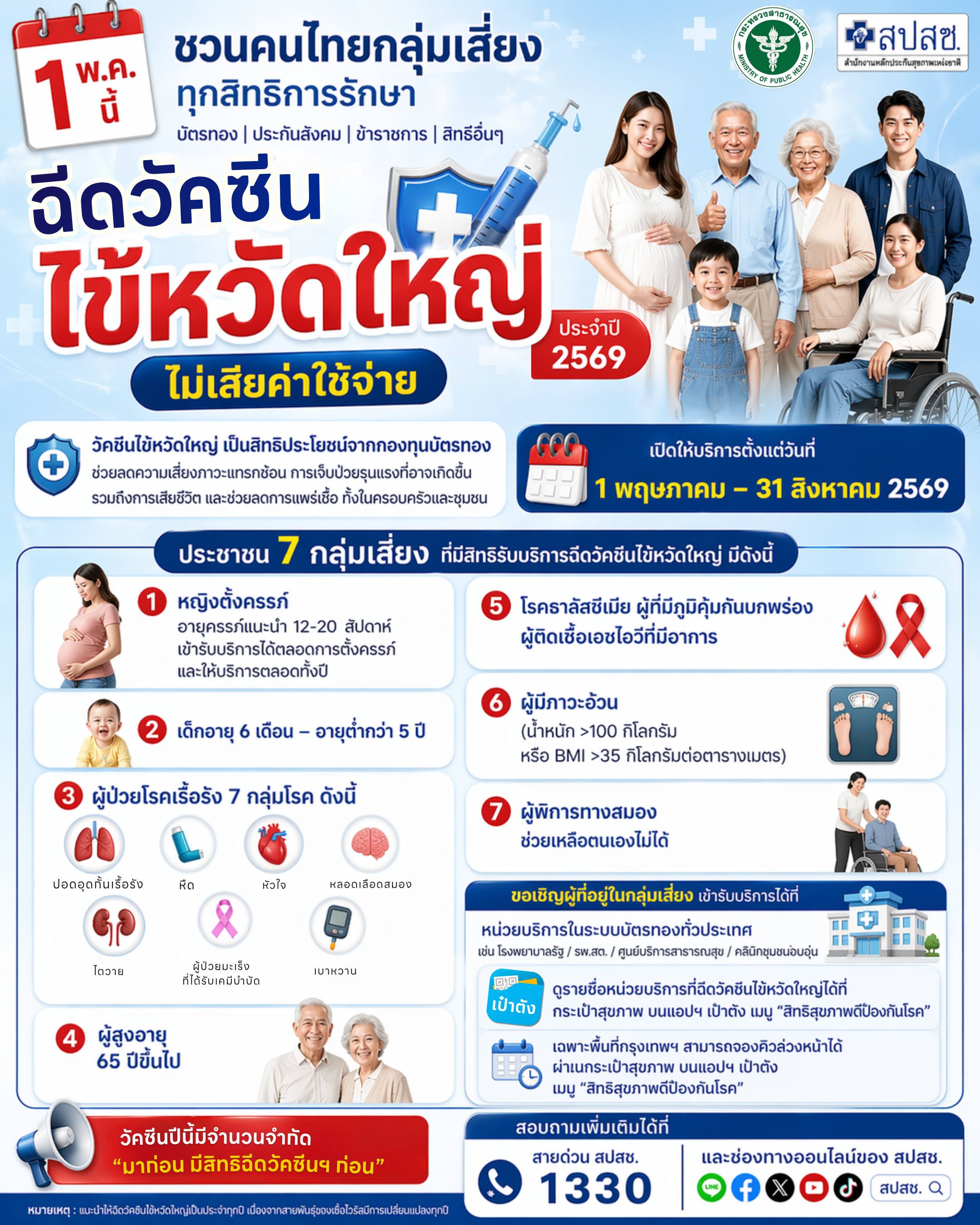 ฉีดวัคซีนไข้หวัดใหญ่ไม่เสียค่าใช้จ่าย