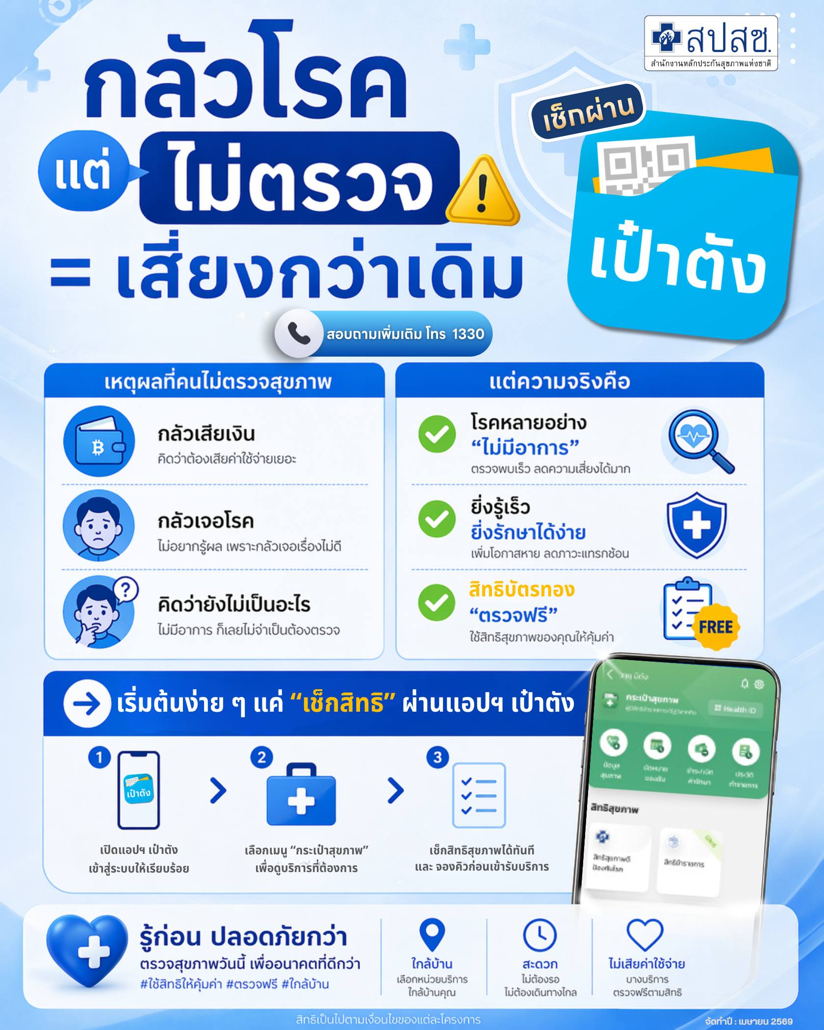 กลัวโรค แต่ไม่ตรวจ = เสี่ยงกว่าเดิม