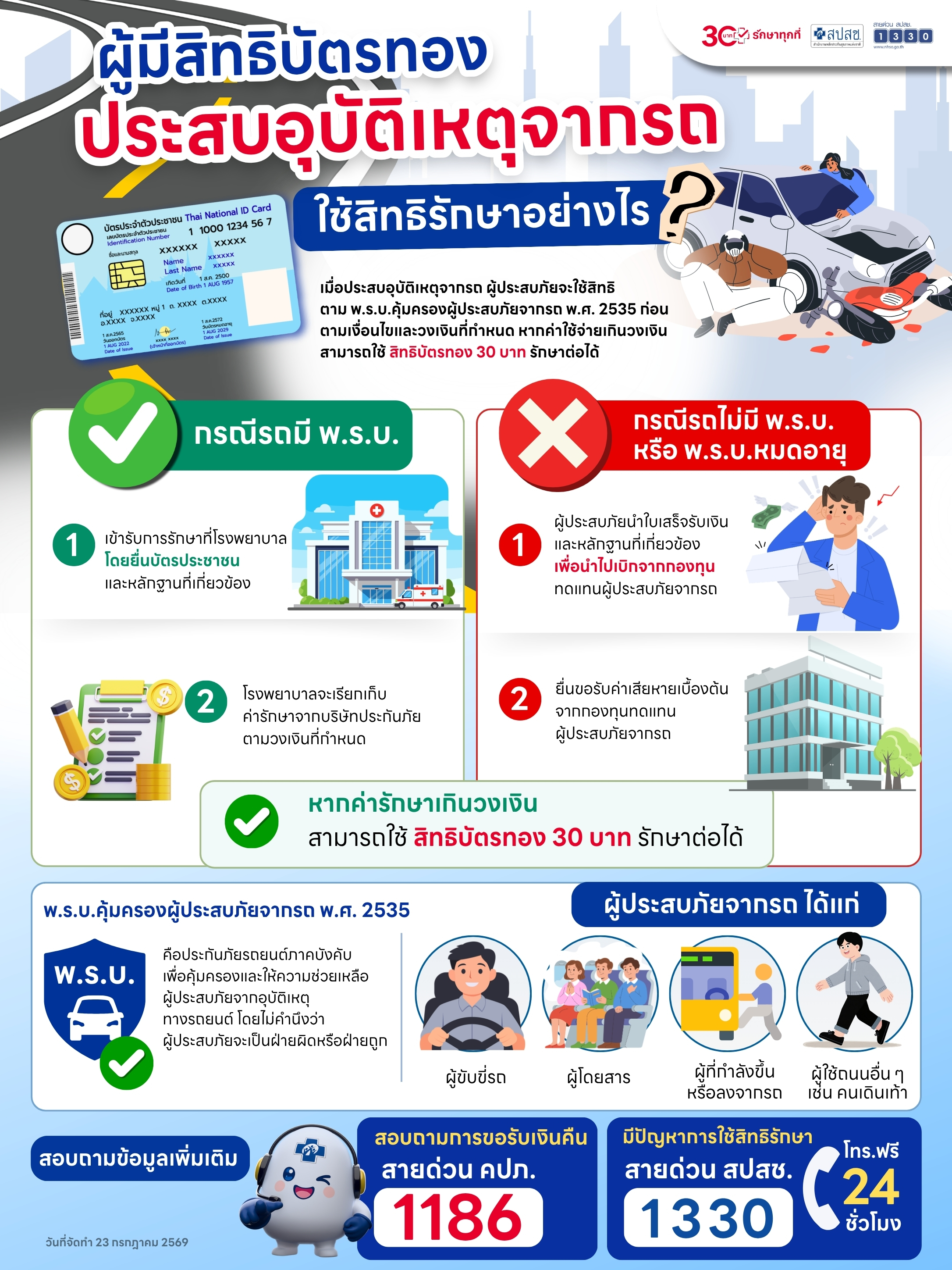 ผู้มีสิทธิบัตรทองประสบอุบัติเหตุจากรถ ใช้สิทธิรักษาอย่างไร