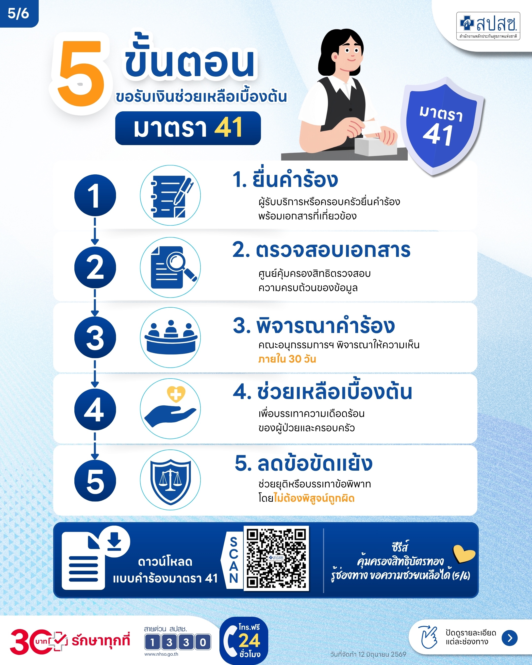 5 ขั้นตอน ขอรับเงินช่วยเหลือเบื้องต้น มาตรา 41