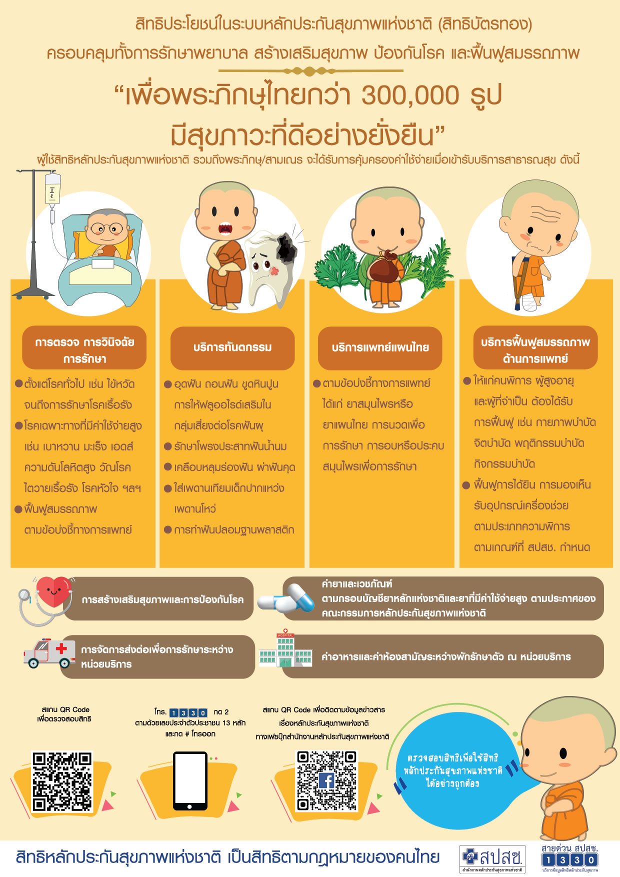 สิทธิประโยชน์ในระบบหลักประกันสุขภาพแห่งชาติ