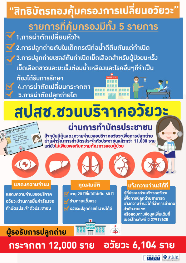 สิทธิบัตรคุ้มครองการเปลี่ยนอวัยวะ