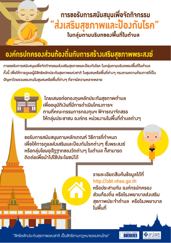 การขอรับการสนับสนุนเพื่อจัดกิจกรรม