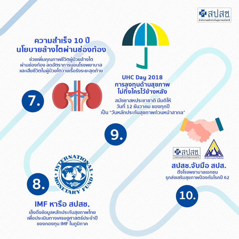 10 เรื่องเด่น กองทุนหลักประกันสุขภาพแห่งชาติ ในปี 2561 (3)