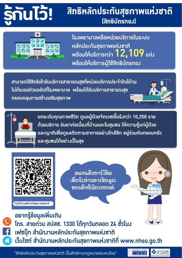 รู้กันไว้ สิทธิบัตรทอง (1)