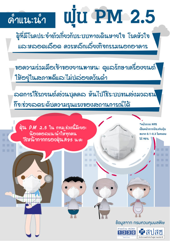 คำแนะนำ ฝุ่น PM 2.5