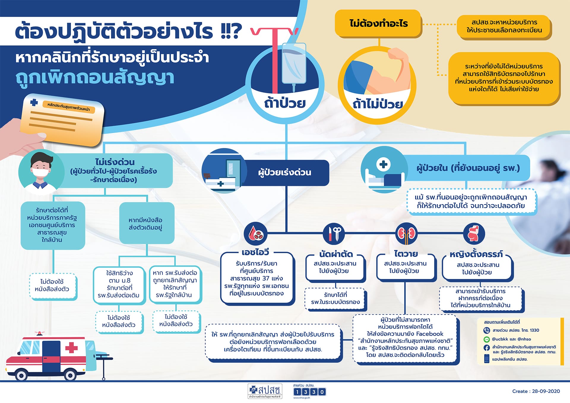 ต้องปฎิบัติตัวอย่างไรเมื่อถูกเพิกถอนสัญญา