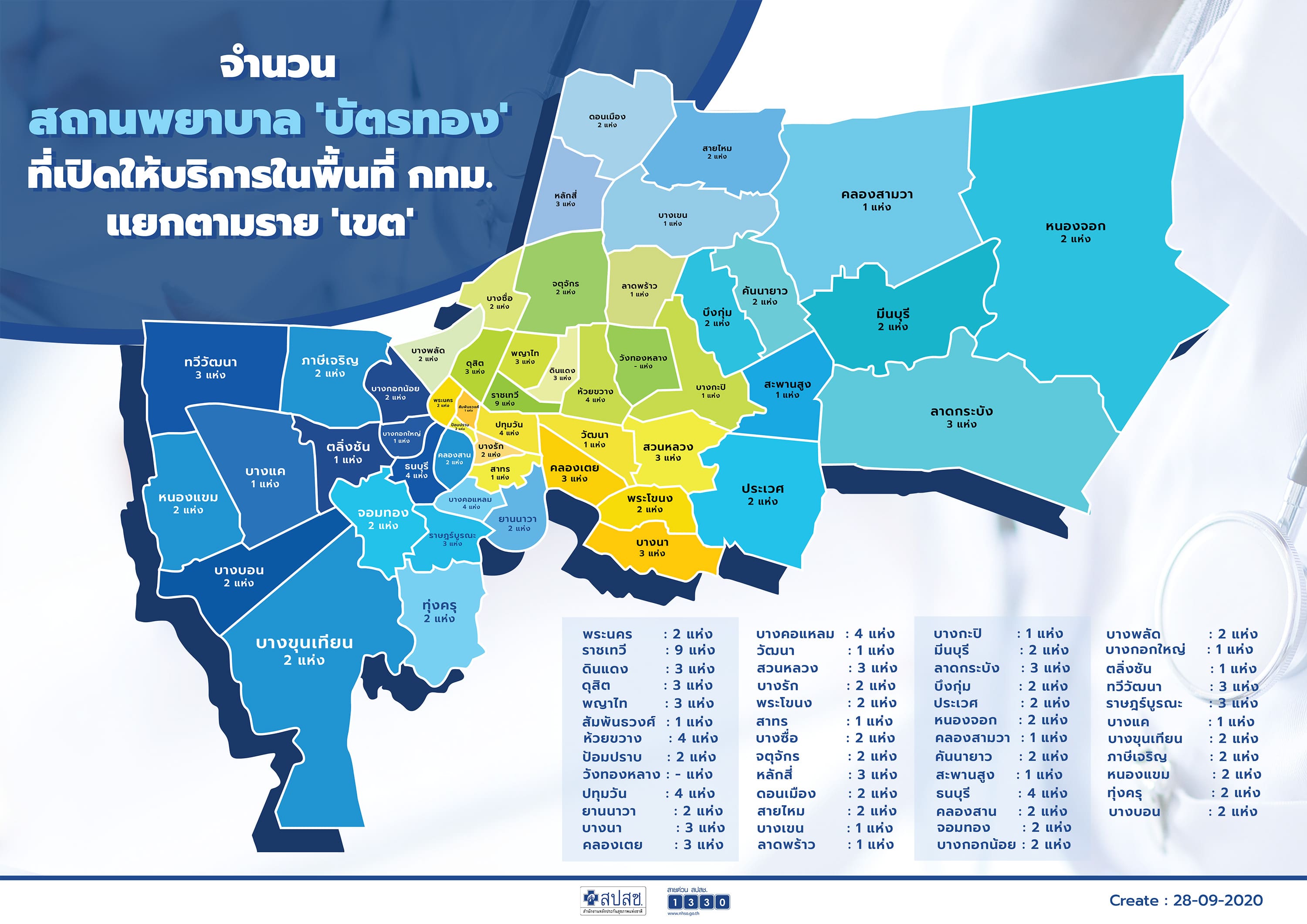 แผนที่แสดงหน่วยบริการที่กทม.