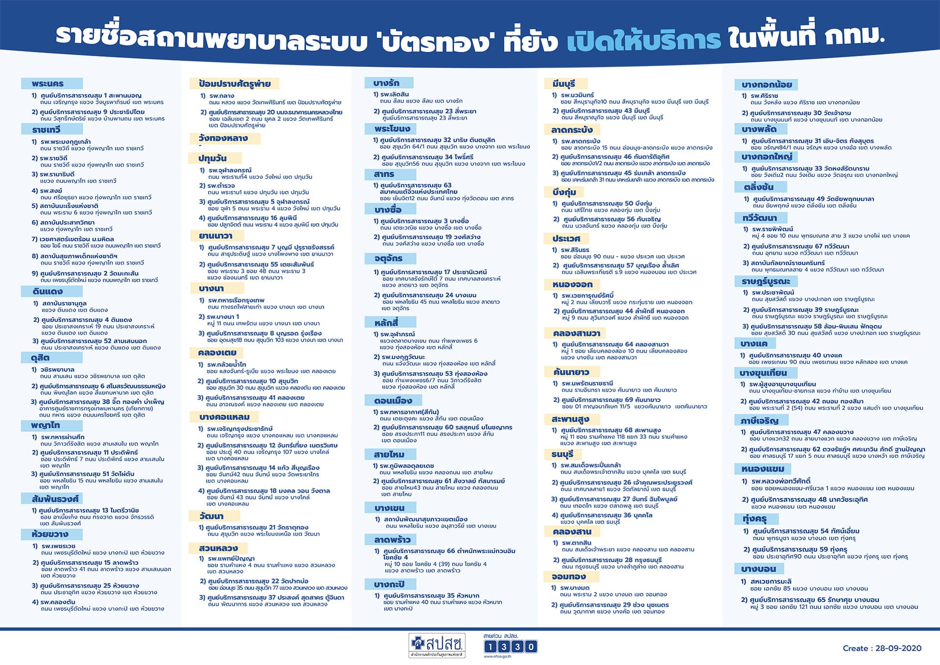 รายชื่อหน่วยบริกการกทม.