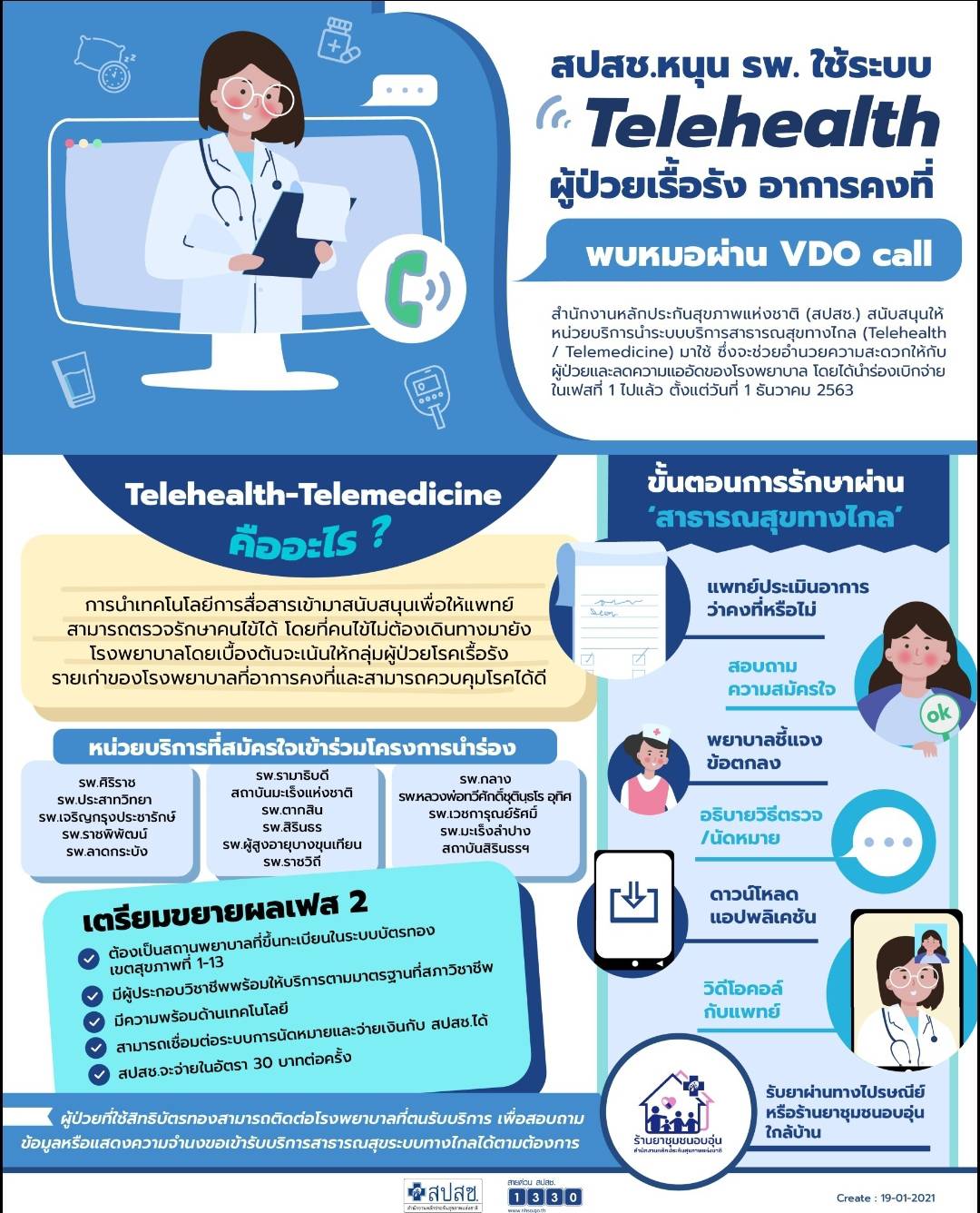 สปสช. หนุนระบบTelehealthผู้ป่วยเรื้อรังอาการคงที่