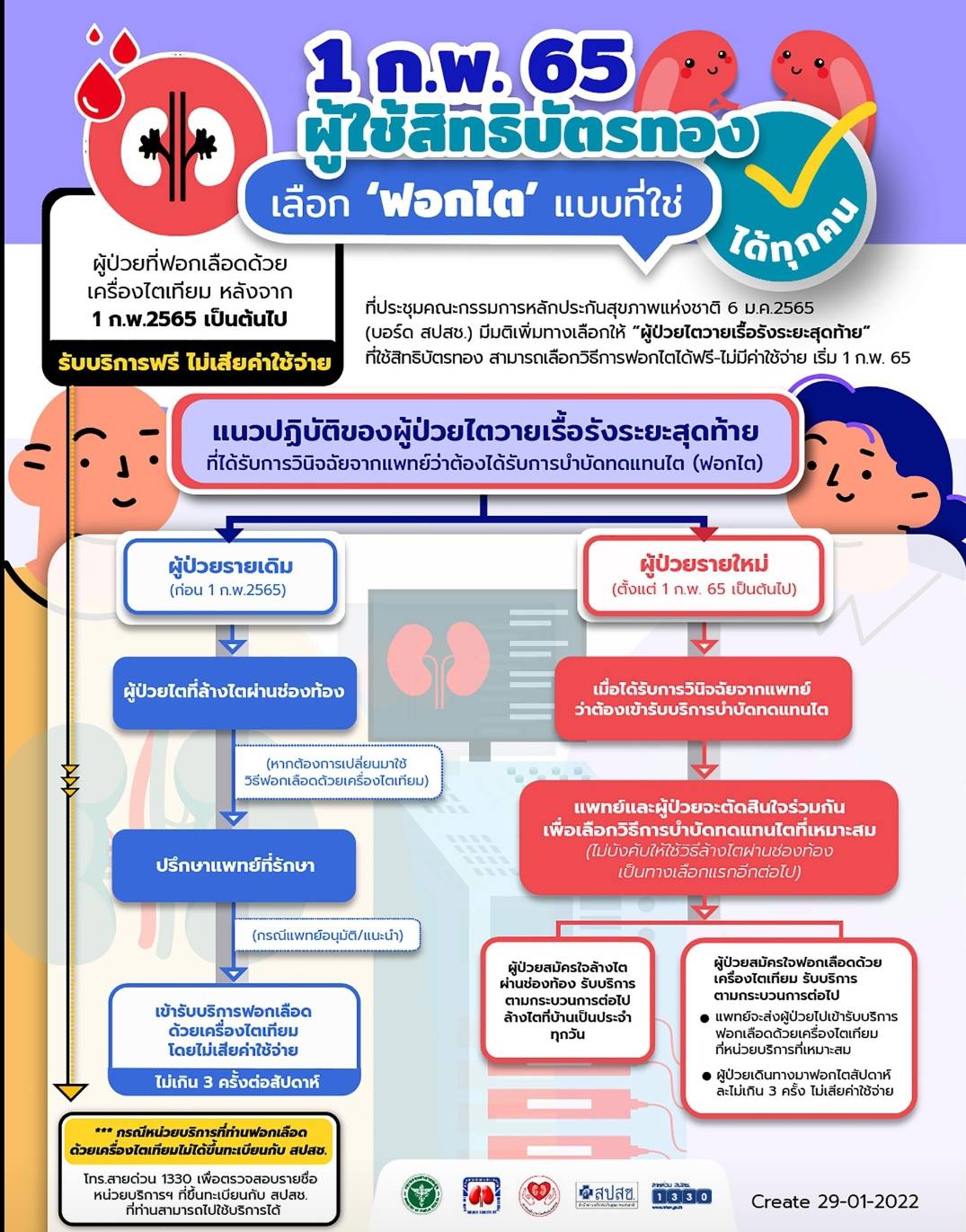 1 กพ ผู้มีสิทธิบัตรทองทางเลือกการฟอกไต