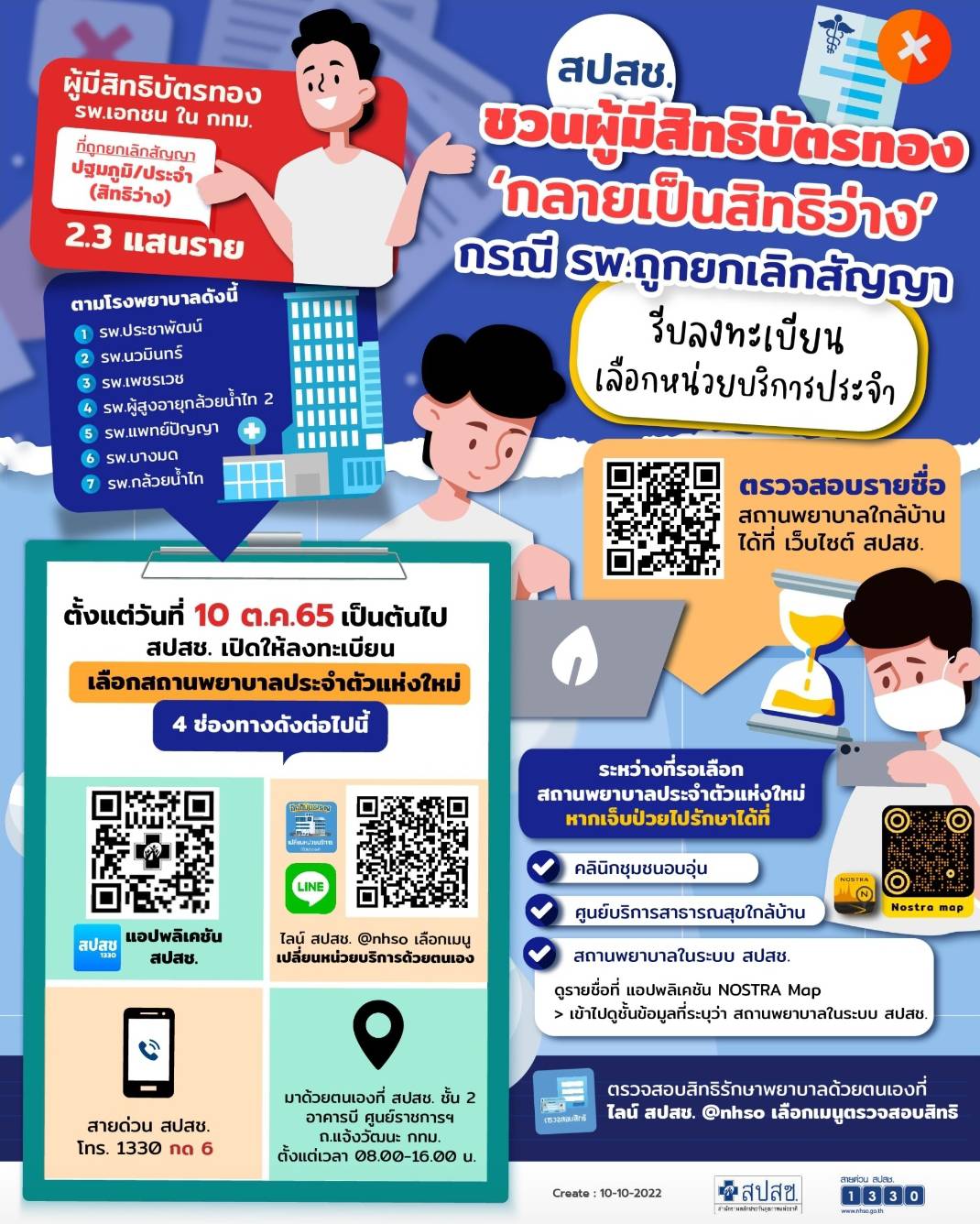 สปสช. ชวนผู้มีสิทธิบัตรทอง เป็นสิทธิว่าง กรณี รพ.ถูกยกเลิกสัญญารีบลงทะเบียนเลือกหน่วยบริการประจำ