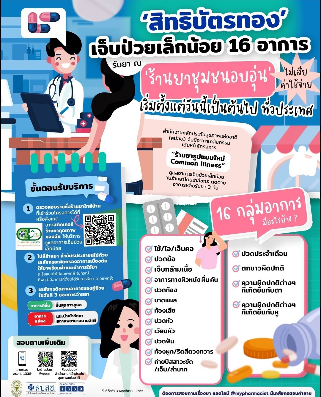 สิทธิบัตรทองเจ็บป่วยเล็กน้อย 16 อาการ รับยา ณ ร้านยาชุมชนอบอุ่น ฟรี ตั้งแต่วันนี้ทั่วประเทศ