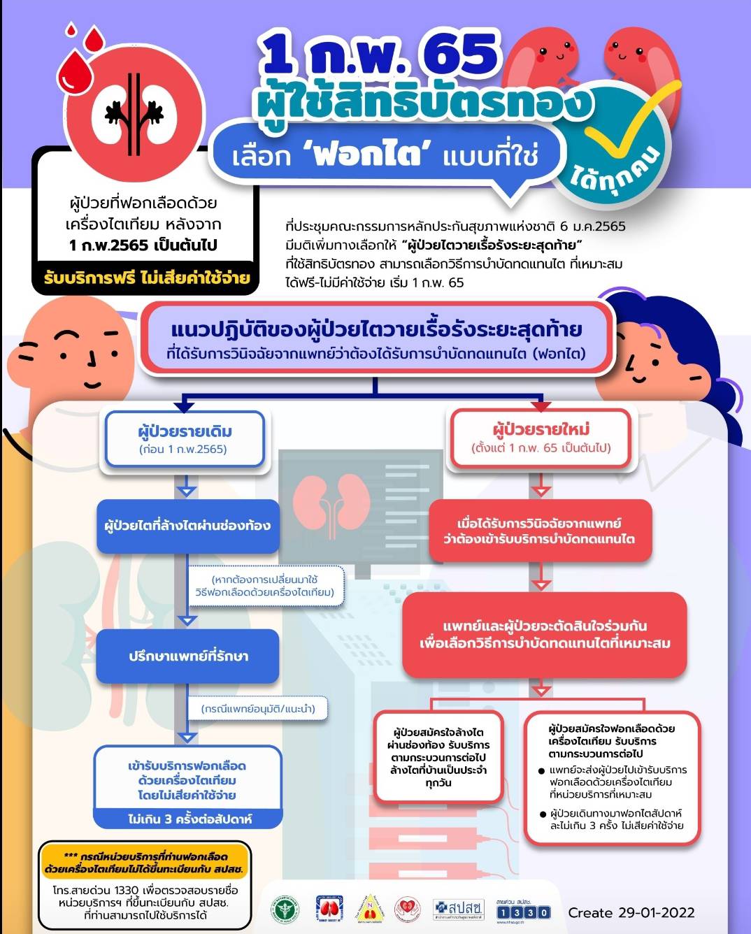 1  กพ ุ65  ผู้ใช้สิทธิบัตรทอง เลือก ฟอกไต แบบที่ใช่ 