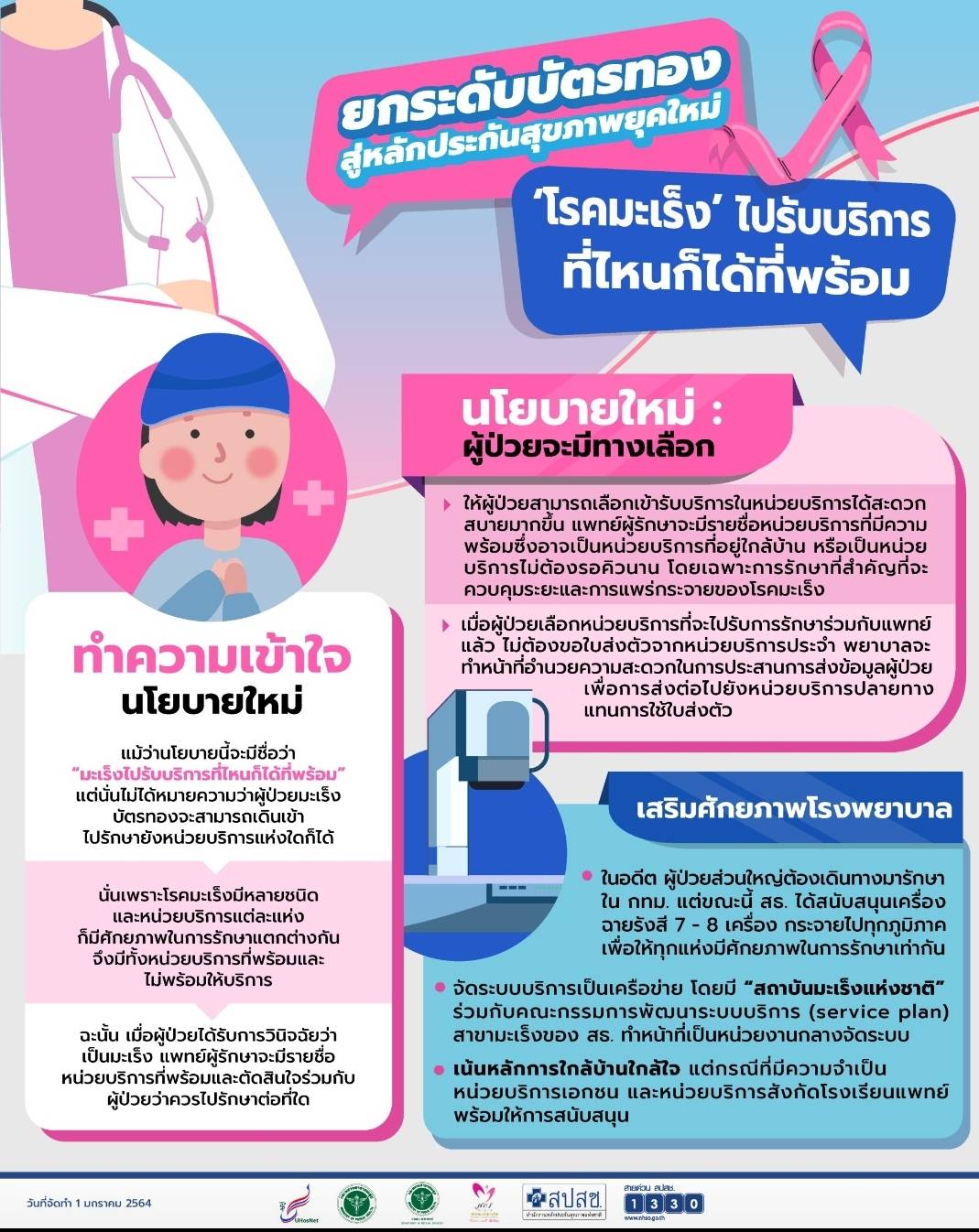 ยกระดับบัตรทองสู่หลักประกันสุขภาพยุคใหม่  โรคมะเร็งไปรักษาที่ไหนก็ได้ที่พร้อม